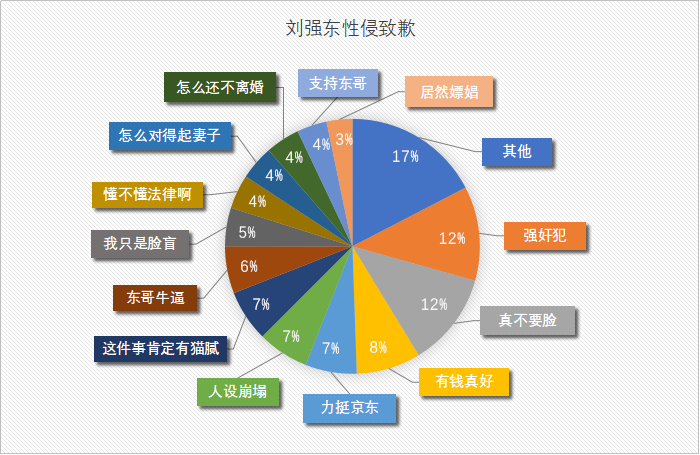 图八 刘强东性侵致歉 图八 刘强东性侵致歉